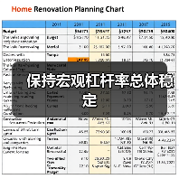 保持宏观杠杆率总体稳定(图3) 保持宏观杠杆率总体稳定(图3)