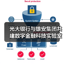 光大银行与雄安集团共建数字金融科技实验室(图4) 光大银行与雄安集团共建数字金融科技实验室(图4)