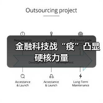 金融科技战“疫”凸显硬核力量(图1) 金融科技战“疫”凸显硬核力量(图1)