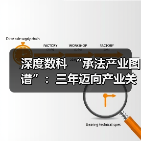 深度数科 “承法产业图谱”:三年迈向产业关系数据头部的技术密码(图3) 深度数科 “承法产业图谱”:三年迈向产业关系数据头部的技术密码(图3)