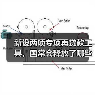 新设两项专项再贷款工具,国常会释放了哪些重磅信号?(图4) 新设两项专项再贷款工具,国常会释放了哪些重磅信号?(图4)