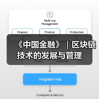 区块链技术赋能金融科技发展与挑战分析