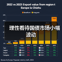 理性看待国债市场小幅波动(图3) 理性看待国债市场小幅波动(图3)