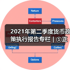2021年第二季度货币政策执行报告专栏 | ①正确认识货币与通胀的关系(图4) 2021年第二季度货币政策执行报告专栏 | ①正确认识货币与通胀的关系(图4)