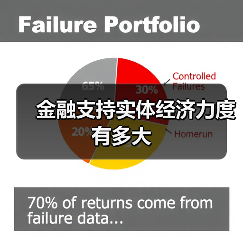 金融支持实体经济力度有多大(图1) 金融支持实体经济力度有多大(图1)