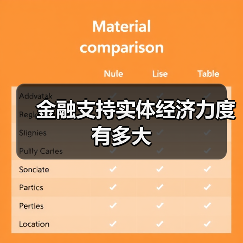 金融支持实体经济力度有多大(图3) 金融支持实体经济力度有多大(图3)