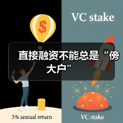 直接融资不能总是“傍大户”(图2) 直接融资不能总是“傍大户”(图2)