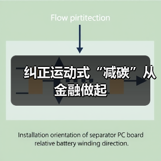纠正运动式“减碳”从金融做起(图4) 纠正运动式“减碳”从金融做起(图4)