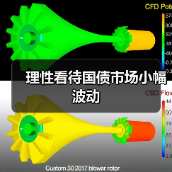 理性看待国债市场小幅波动(图1) 理性看待国债市场小幅波动(图1)