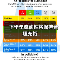 下半年流动性将保持合理充裕（图4）