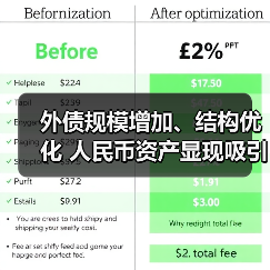 外债规模增加、结构优化 人民币资产显现吸引力(图4) 外债规模增加、结构优化 人民币资产显现吸引力(图4)