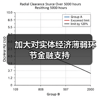 加大对实体经济薄弱环节金融支持(图3) 加大对实体经济薄弱环节金融支持(图3)