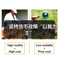 坚持货币政策“以我为主”(图2) 坚持货币政策“以我为主”(图2)
