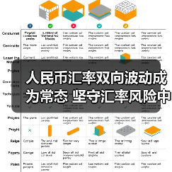 人民币汇率双向波动成为常态 坚守汇率风险中性理念(图2) 人民币汇率双向波动成为常态 坚守汇率风险中性理念(图2)