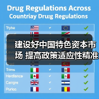 中国特色资本市场建设路径与政策适应性