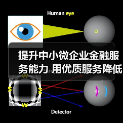 强化负债成本管控，助力中小微企业金融服务升级