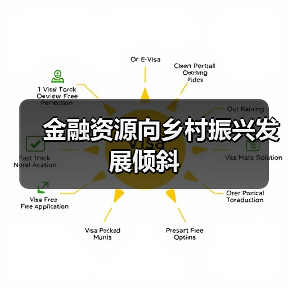 金融资源向乡村振兴发展倾斜(图2) 金融资源向乡村振兴发展倾斜(图2)