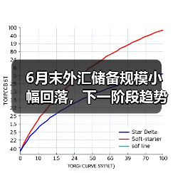 6月末外汇储备规模小幅回落，下一阶段趋势如何？（图3）