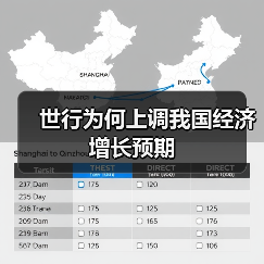 世行为何上调我国经济增长预期(图4) 世行为何上调我国经济增长预期(图4)