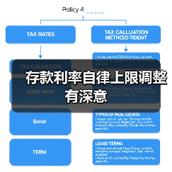 存款利率自律上限调整有深意（图4）