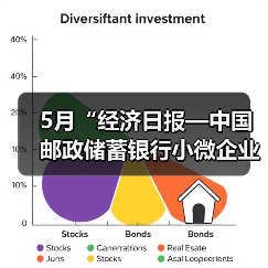 5月“经济日报—中国邮政储蓄银行小微企业运行指数”报告发布（图2）