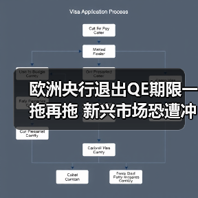 欧洲央行退出QE期限一拖再拖 新兴市场恐遭冲击（图3）