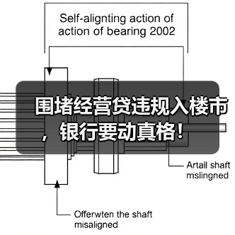 围堵经营贷违规入楼市，银行要动真格！