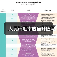 人民币汇率应当升值吗（图4）