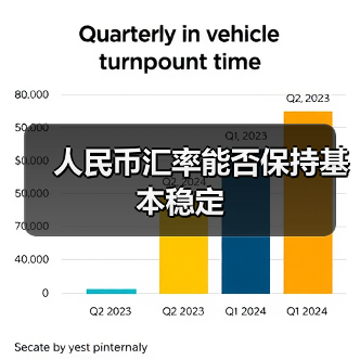 人民币汇率能否保持基本稳定（图3）