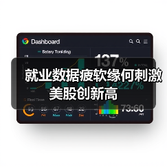 就业数据疲软缘何刺激美股创新高