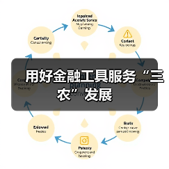 用好金融工具服务“三农”发展(图4) 用好金融工具服务“三农”发展(图4)