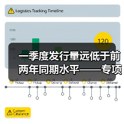 一季度发行量远低于前两年同期水平——专项债为何姗姗来迟（图3）