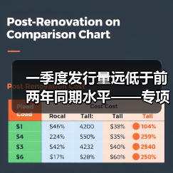 一季度发行量远低于前两年同期水平——专项债为何姗姗来迟（图4）