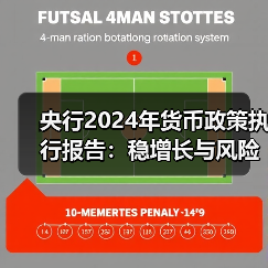 央行2024年货币政策执行报告：稳增长与风险防控策略（图4）