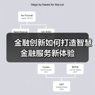 金融创新如何打造智慧金融服务新体验（图3）