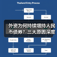 外资为何持续增持人民币债券?三大原因深度解析(图2) 外资为何持续增持人民币债券?三大原因深度解析(图2)