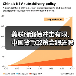 美联储缩债冲击有限,中国货币政策会跟进吗?(图2) 美联储缩债冲击有限,中国货币政策会跟进吗?(图2)