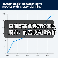 周佛郎革命性理论回归股市:能否改变投资格局?(图1) 周佛郎革命性理论回归股市:能否改变投资格局?(图1)