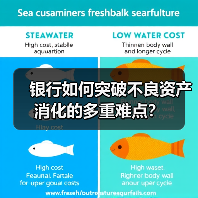 银行如何突破不良资产消化的多重难点?(图4) 银行如何突破不良资产消化的多重难点?(图4)