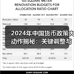 2024年中国货币政策大动作揭秘:关键调整与市场影响(图1) 2024年中国货币政策大动作揭秘:关键调整与市场影响(图1)