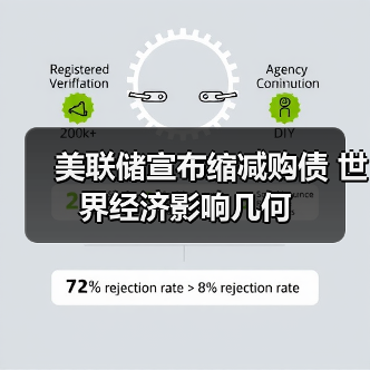 美联储宣布缩减购债 世界经济影响几何（图4）