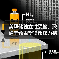 美联储独立性受挫,政治干预重塑货币权力格局(图2) 美联储独立性受挫,政治干预重塑货币权力格局(图2)