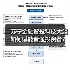 苏宁金融智投科技大脑如何赋能普通投资者？