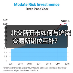 北交所开市如何与沪深交易所错位互补?(图3) 北交所开市如何与沪深交易所错位互补?(图3)