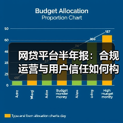网贷平台半年报:合规运营与用户信任如何构建?出借数据解析(图1) 网贷平台半年报:合规运营与用户信任如何构建?出借数据解析(图1)