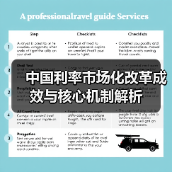 中国利率市场化改革成效与核心机制解析（图2）