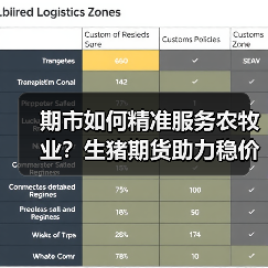 期市如何精准服务农牧业？生猪期货助力稳价新突破（图2）