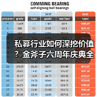 私募行业如何深挖价值？金斧子六周年庆典全解析