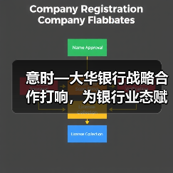 意时—大华银行战略合作打响,为银行业态赋能(图2) 意时—大华银行战略合作打响,为银行业态赋能(图2)