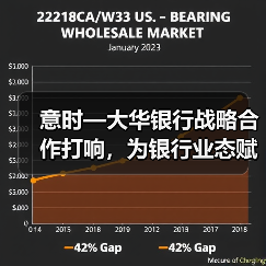 意时—大华银行战略合作打响,为银行业态赋能(图3) 意时—大华银行战略合作打响,为银行业态赋能(图3)